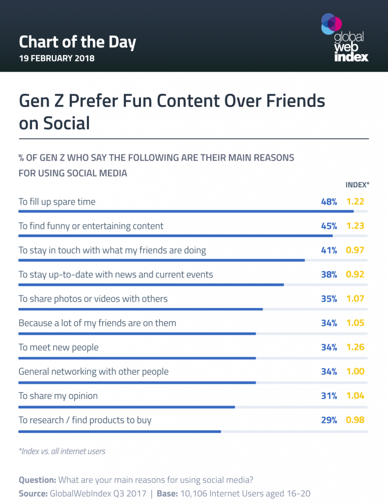 Gen z social media marketing for small business
